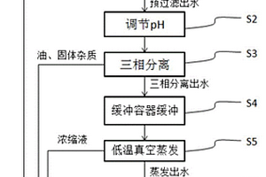 脫脂廢水處理工藝