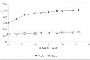 柑橘罐頭生產(chǎn)廢水的預處理和同時回收果膠的方法