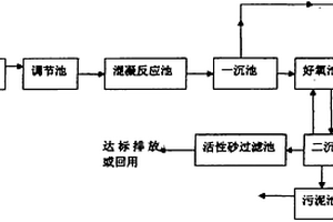 再生紙廢水處理系統(tǒng)