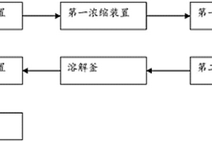 脫硫廢液中硫氰酸銨的提取系統(tǒng)和方法