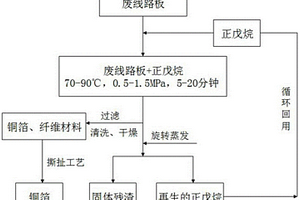 用正戊烷處理廢線路板的方法