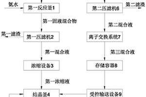 廢磷酸的處理方法和流水處理線