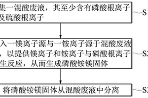 從混酸廢液中回收磷酸的系統(tǒng)及方法