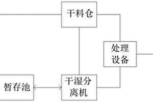 一套智能環(huán)保農(nóng)業(yè)有機廢棄物資源化處理系統(tǒng)