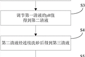 涂裝廢水零排放處理方法及系統(tǒng)