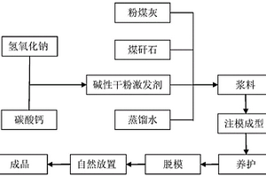 煤礦廢棄物基地質(zhì)聚合物膠凝材料及其制備方法