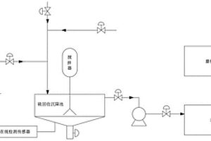 煤化工生產(chǎn)工藝中酸堿廢水的綜合利用方法