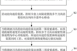 核工業(yè)用切割放射性固體廢物的控制方法