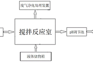 二水石膏生產(chǎn)線的廢氣凈化無塵環(huán)保漏氣監(jiān)測系統(tǒng)