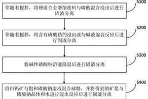 聯(lián)合處理硬質(zhì)合金磨削廢料和白鎢礦的方法