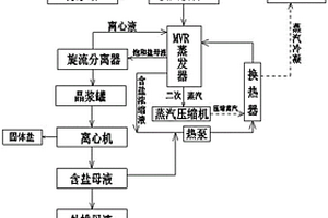 高鹽廢水處理系統(tǒng)