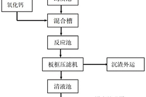 處理堿減量廢水的方法