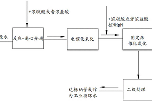 高濃度嗎啉廢水的處理方法