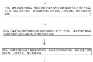 化學(xué)鉻廢液高效資源化處理工藝