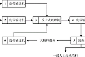 以廢棄紅磚砌塊和鋼渣制備人工濕地填料的方法