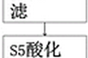 線路板廢水處理設備及其處理方法