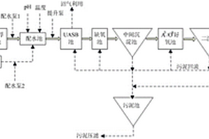 UV單體廢水達標(biāo)處理系統(tǒng)