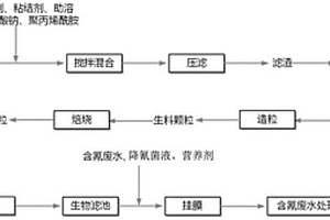 利用氰化尾礦處理含氰廢水的方法