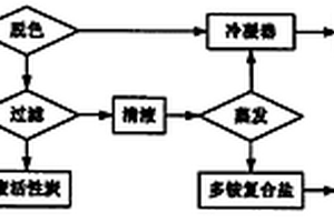 焦?fàn)t氣脫硫脫氰廢水的處理方法