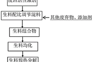 鈷冶煉廢渣的應(yīng)用、水泥熟料及其制備方法和應(yīng)用