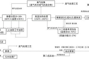 廢機(jī)油的工業(yè)純化方法