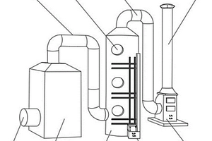 用于樹(shù)脂聚合物加工的廢氣處理設(shè)備