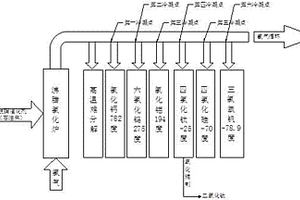 處理廢脫硝催化劑的工藝