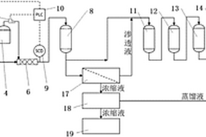 核電廠放射性廢液處理工藝方法