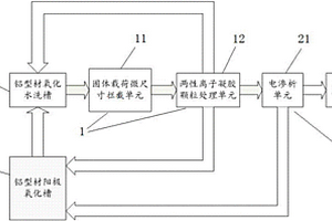 鋁型材陽極氧化廢水處理系統(tǒng)