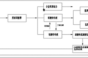 鋁型材擠壓模具堿洗廢液回收處理工藝