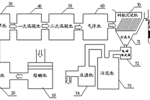 印刷油墨廢水處理和回收系統(tǒng)