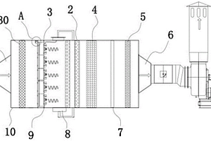 改進(jìn)型工業(yè)廢氣處理用的洗滌塔