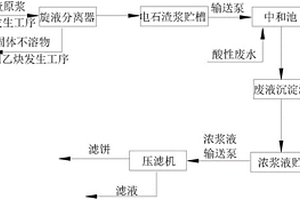 氯化法鈦白粉生產過程中酸性廢水的處理方法