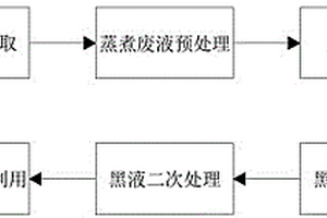 造紙廢水回收再用方法