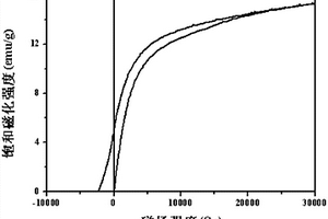 利用釹鐵硼固體廢料制備Nd<sub>2</sub>Fe<sub>14</sub>B/α-Fe納米復(fù)合磁粉的方法