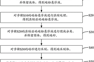 金剛線切割硅片廢切割漿液中硅料的回收方法