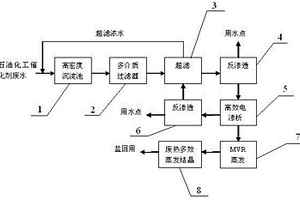 煉油催化劑廢水零排放處理方法