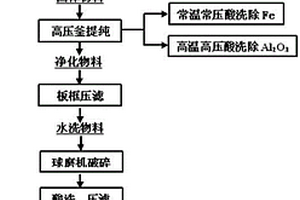 從藍(lán)寶石粗研磨廢料漿中回收碳化硼并重復(fù)利用的方法