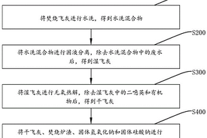 焚燒廢物的資源化處理方法及系統(tǒng)