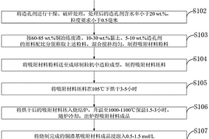 銅冶煉廢渣基的吸附材料及其制備方法