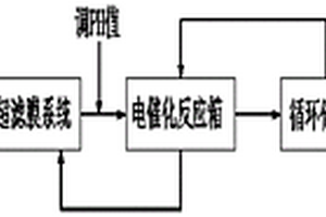 結(jié)合超濾膜和電催化法的含油廢水處理工藝