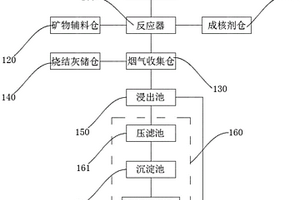 冶金廢渣協(xié)同處理垃圾焚燒飛灰的方法及裝置