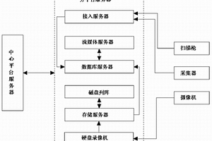 固體廢棄產(chǎn)品監(jiān)管系統(tǒng)