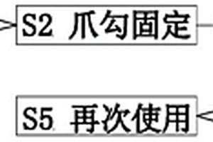 工業(yè)固體廢棄物再利用預(yù)處理工藝