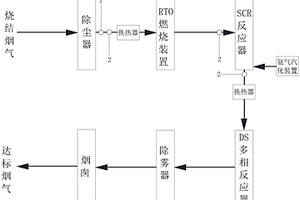 含銅、含鎳固體危險(xiǎn)廢物燒結(jié)煙氣凈化系統(tǒng)