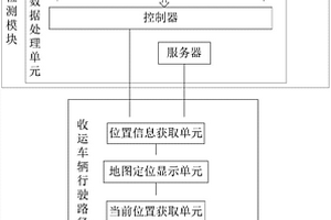 基于物聯(lián)網技術的固體廢棄物收運系統(tǒng)及其收運方法