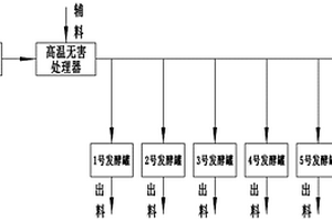 間歇循環(huán)罐治污與制肥消耗有機(jī)固體廢棄污染物的方法