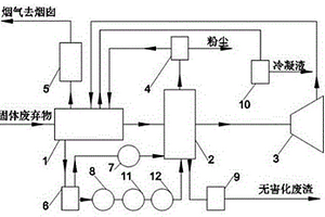 含水固體廢物處理系統(tǒng)