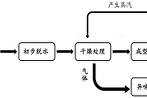 利用生豬養(yǎng)殖固體廢物制備生物質(zhì)顆粒燃料的資源化利用方法