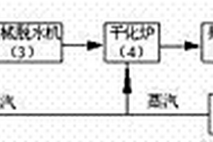 以熱調(diào)理為輔、熱解為主的固體廢棄物處理裝置